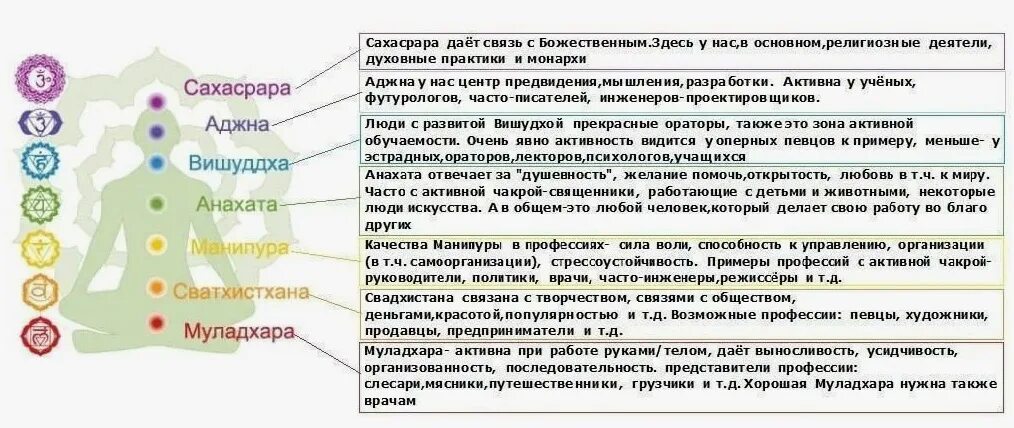Проработка значение