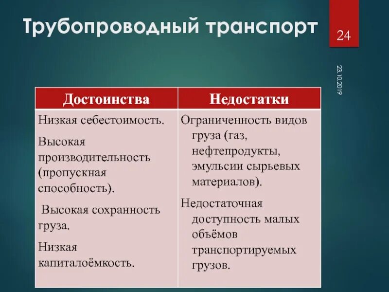 Плюсы минусы транспортов география