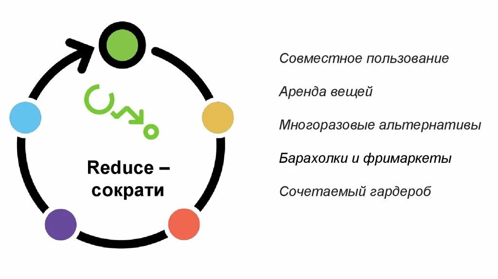 Reduce — «сократи». Сократить потребление reduce. Многоразовые альтернативы. Reduce сократи экология.