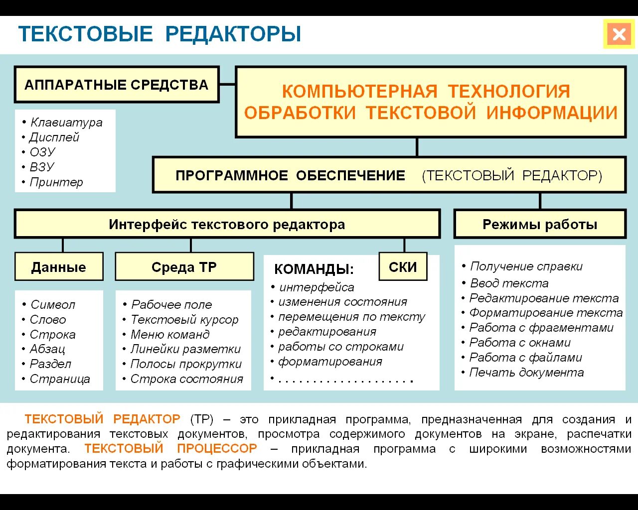 Текстовый редактор это приложение для создания. Текстовый процессор это программа. Программы текстовых редакторов. Текстовые редакторы и текстовые процессоры. Приложения текстового редактора.