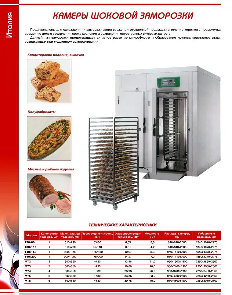 Шоковая заморозка температурный режим. Шкаф шоковой заморозки схема. Камера шоковой заморозки схема. Камера шоковой заморозки mf 100. Камеры для шоковой заморозки продуктов.