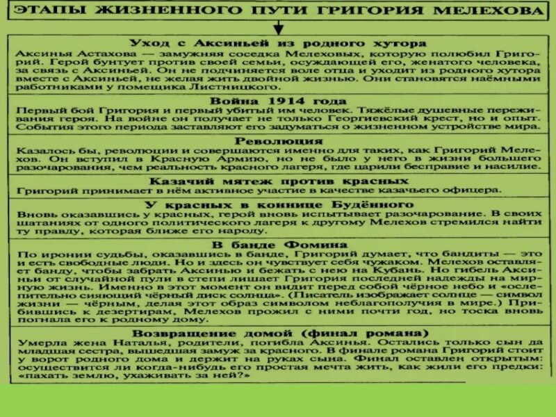 Жизненный путь григория тихий дон. Сюжетный план жизни Григория Мелехова. Этапы жизни Григория Мелехова. Жизненные этапы Григория Мелехова. Путь исканий Григория Мелехова.