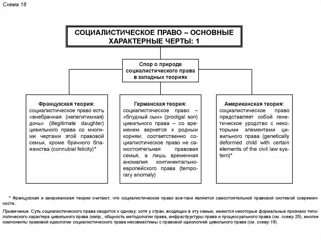 Социалистическое право страны. Характерные черты социалистической правовой семьи. Социалистическая правовая семья понятие. Структура социалистической правовой семьи.