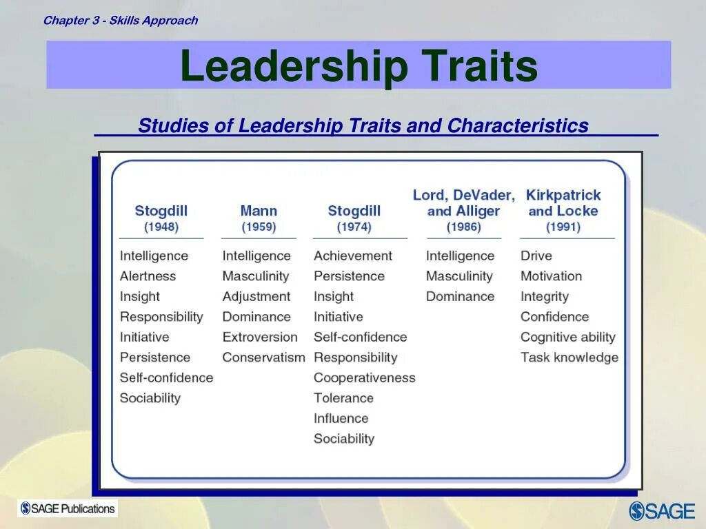 Character and personality traits list. Character traits list. Traits of character. Character на английском. Personal characteristics.