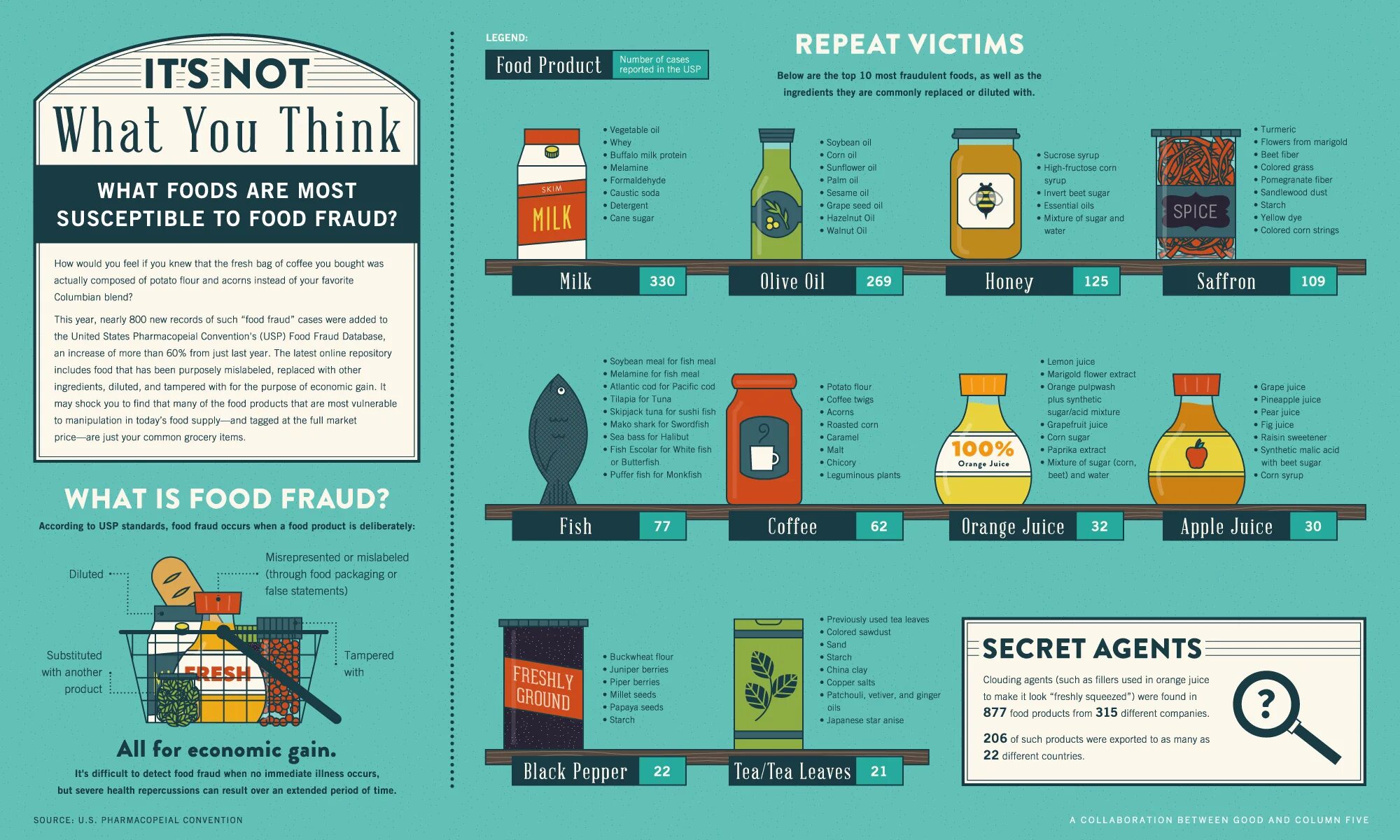 Магазин продукты. Factors of production are:. Ice rice приоритизация. These products are good to. These products are good to.