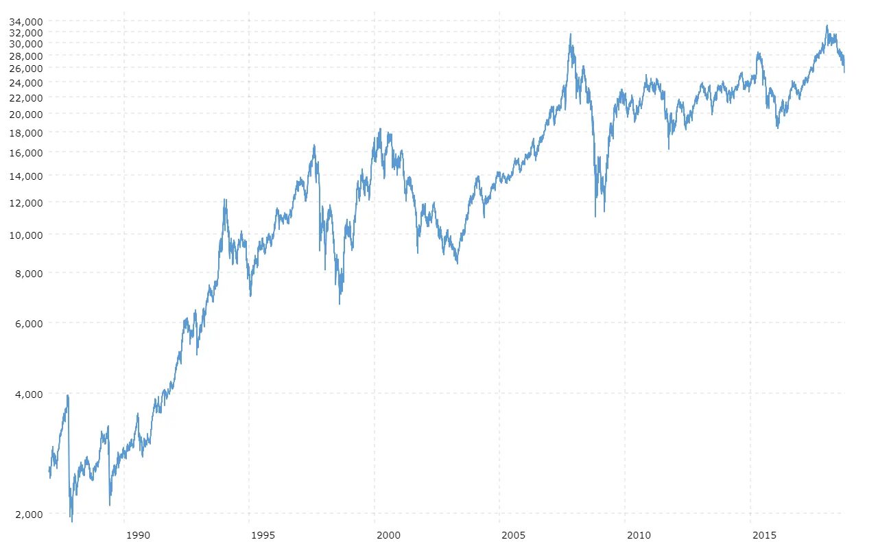 History index. Value line. Hang Seng Index crash. Us Dollar Index History Chart. Hang Seng Index of the Hong Kong stock Exchange 1987.