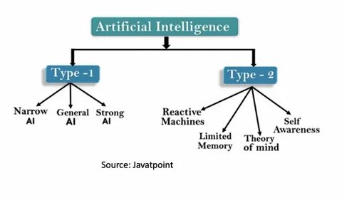 Cause ai