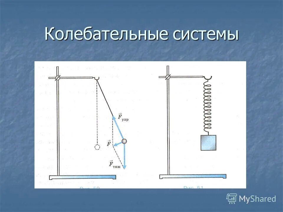 Определите колебательные системы