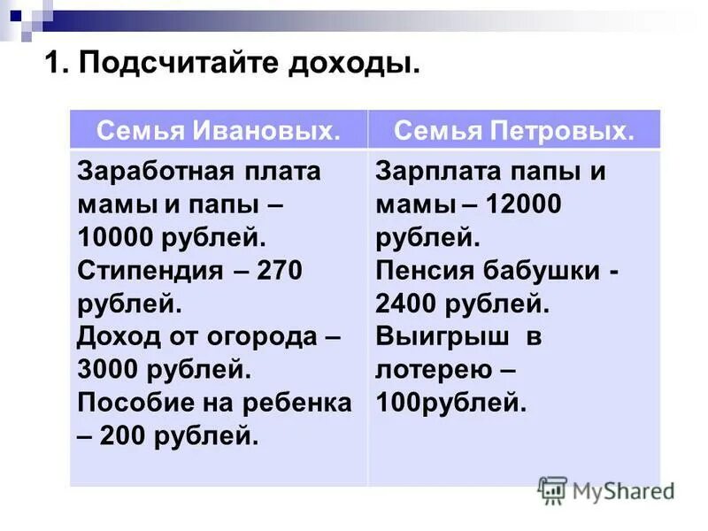 Миф по семейному бюджету. Семье ивановых от семьи петровых. Тест семейный бюджет. Семейный бюджет семьи ивановых. Анкета по семейному бюджету.