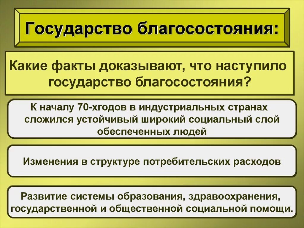 Научный факт. Государство благосостояния. Факты не подлежащие доказыванию по гражданским делам. Интересные научныные факты. Факты и мнения примеры.