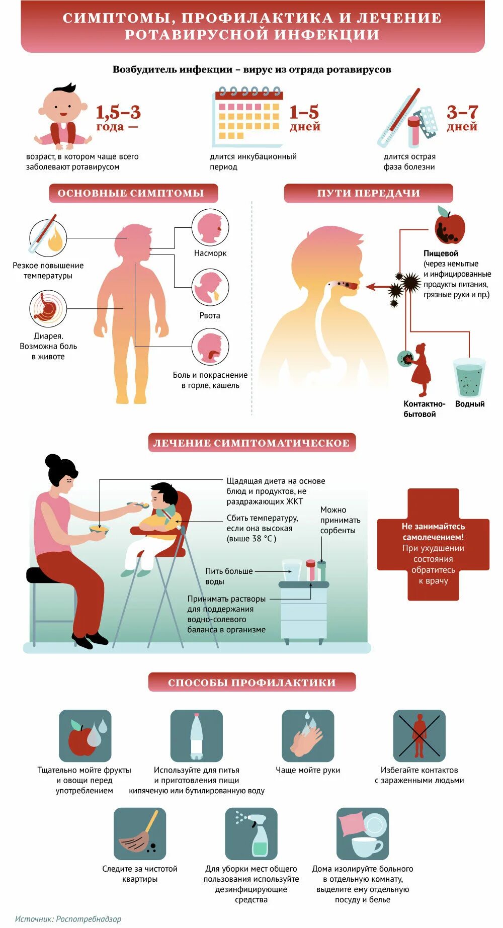 Температура при ротовирусе у ребенка сколько держится. Рото-вирусная инфекция симптомы. Ротавирус на инфекция симптомы. Симптомы при заболеваниях кишечных инфекций. Рота виросная инфекция.