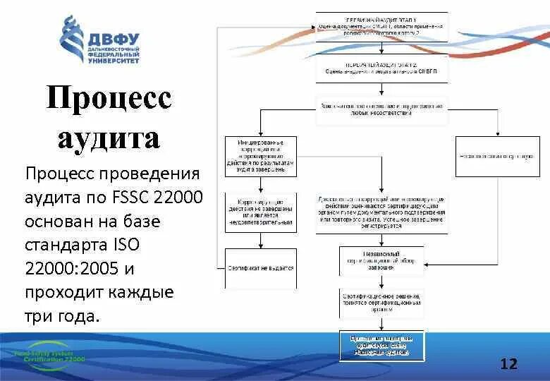 Стандарты на процессы выполнения работ