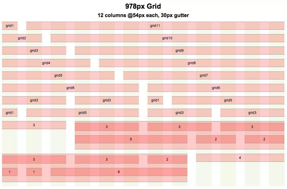 Grid tables. Grid таблица. grid css таблица. grid хронология. html 5 css grid таблица.