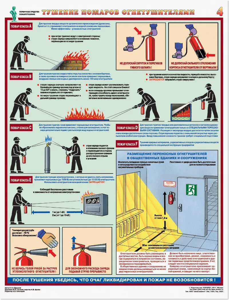 Безопасное расстояние при пожаре. Первичные средства пожаротушения плакат. Средства тушения пожаров огнетушители. Тушение пожаров огнетушителями плакат. Плакаты по охране труда первичные средства пожаротушения.