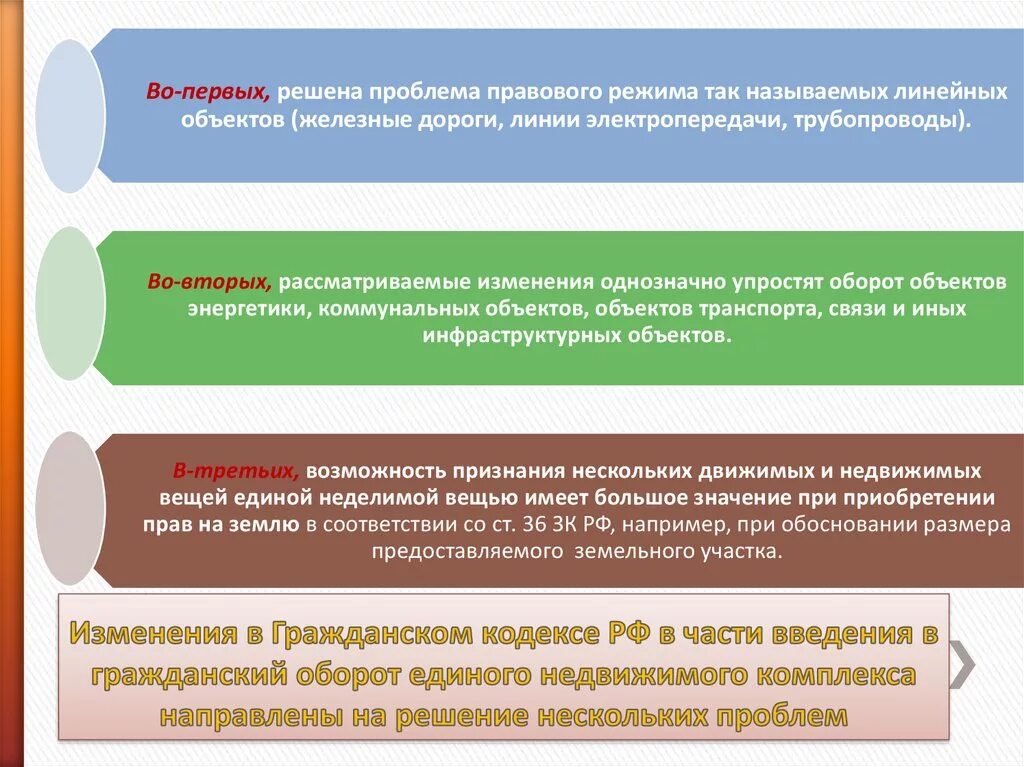 Недвижимого имущества в соответствии с гк рф. Правовой режим недвижимого имущества. Правовой режим недвижимого имущества в гражданском праве. Единый комплекс недвижимого имущества. Правовой режим предприятия и единого недвижимого комплекса.