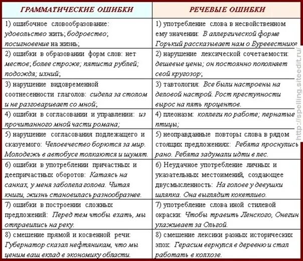 Нарушение употребления приложения