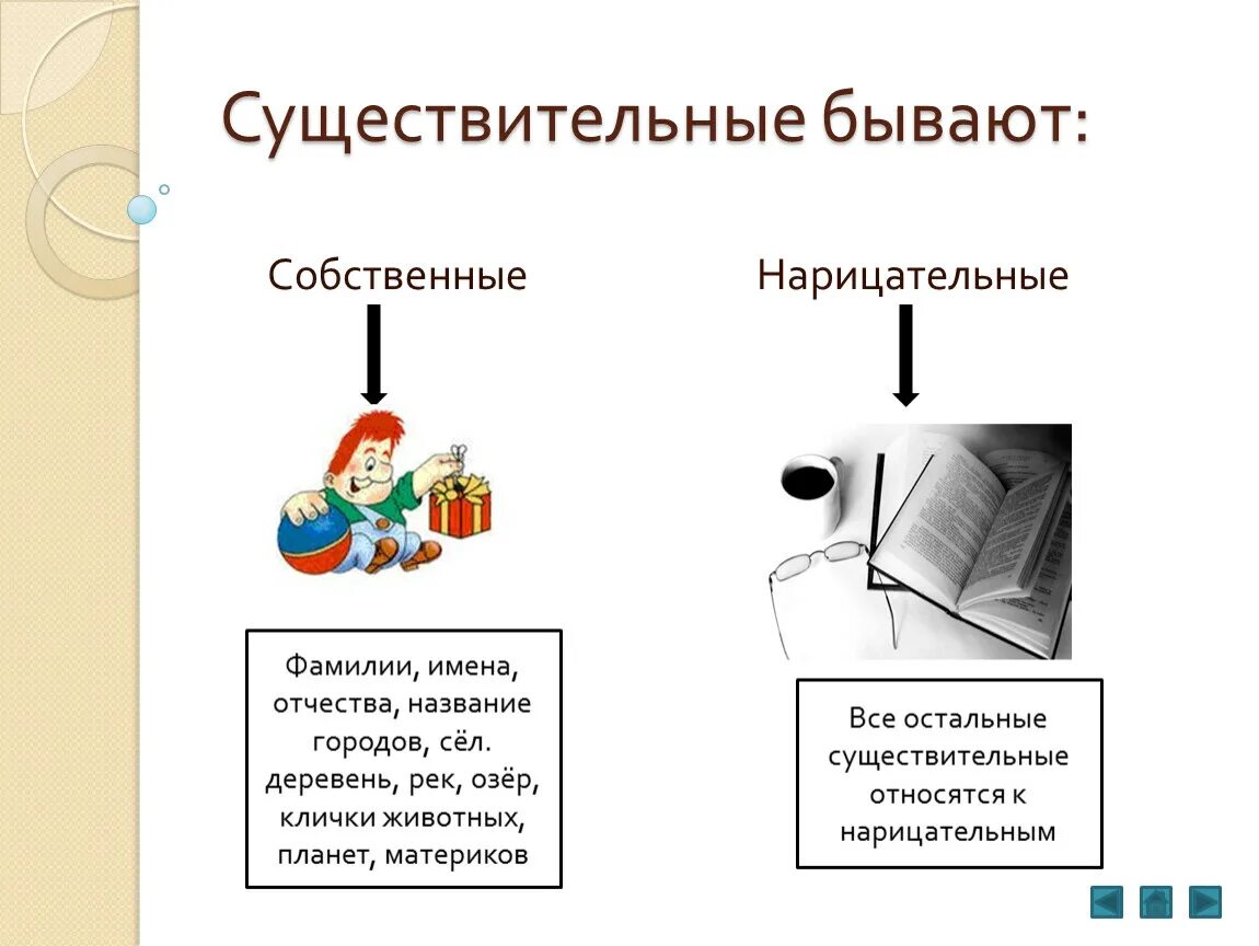 Что значит собственное существительное. Имена собственные и нарицательные. Собственные и нарицательные имена существительные. Имена собственные и нарицательные таблица. Имена собственные и нарицательные 2 класс правило.