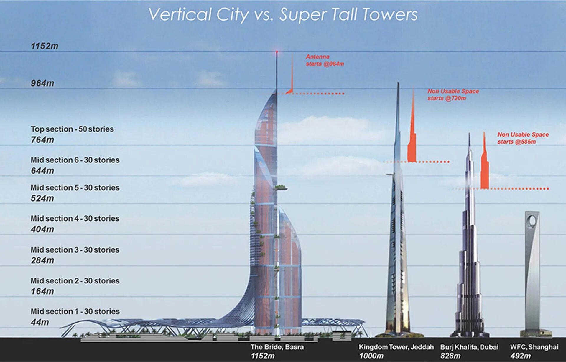 Сколько мир высота. Бурдж-Халифа высота башни. Небоскреб Дубай Сити Тауэр. Бурдж-Халифа высота этажей.