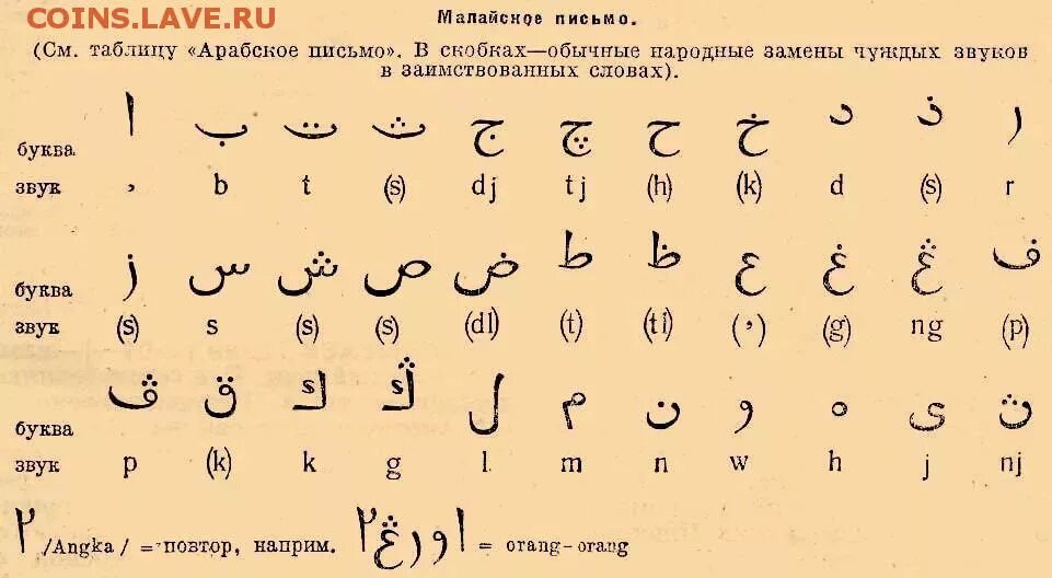 Персидский алфавит фарси. Арабская и Персидская письменность. Арабский язык письменность. Малайский язык письменность.