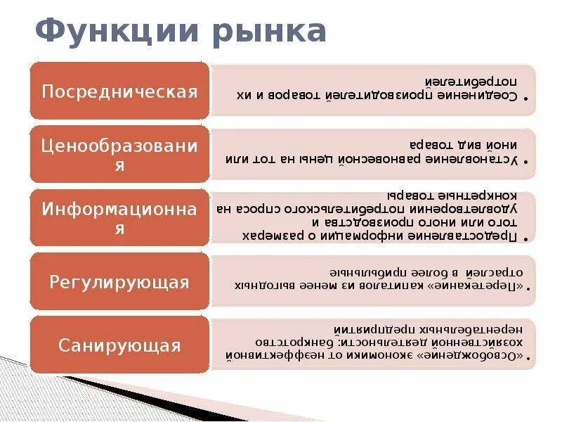 Функции рынка. Посредническая функция рынка. Регулирующая функция рынка. Рынок функции рынка. Информация функция рынка