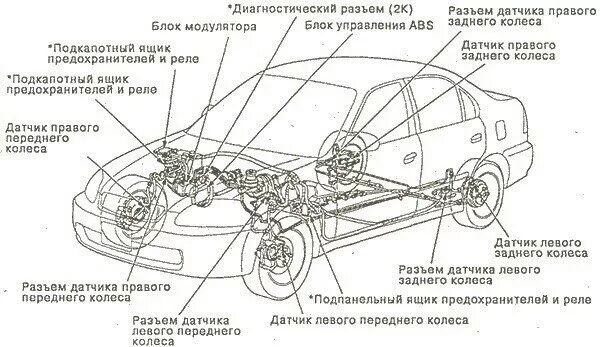 Автомобиль Kia Ceed (2009+). Подкапотное пространство