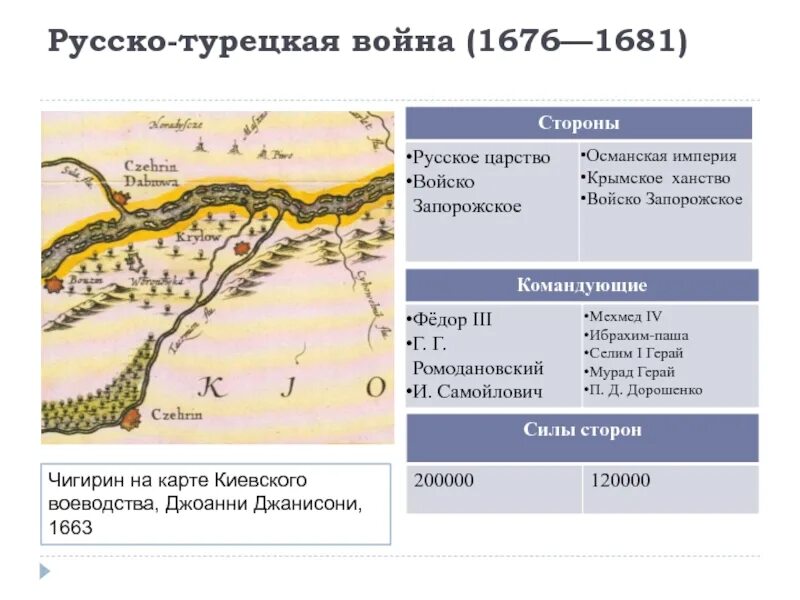 Основная причина русско турецкой войны 1676 1681