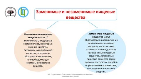 Национальный проект общественное здоровье