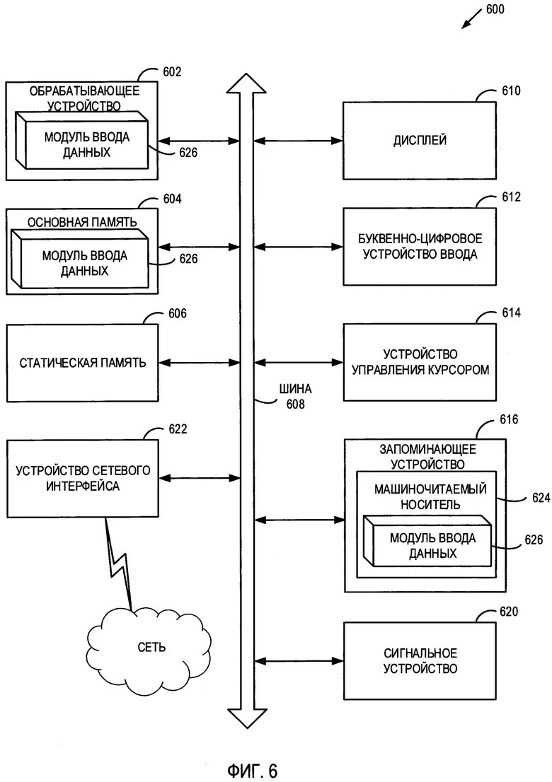 Обменом данных управляют. Обменом данных управляют