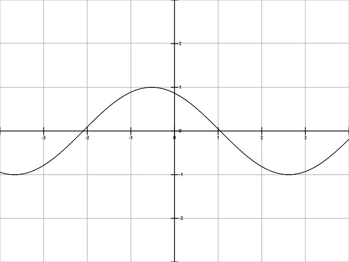 Y sin(2x+Pi/3) график. График функции y =sin(x-Pi/3)+1. График функции sin(3x-Pi/3). График функции y=sinx-Pi/4. Y x 3 sinx