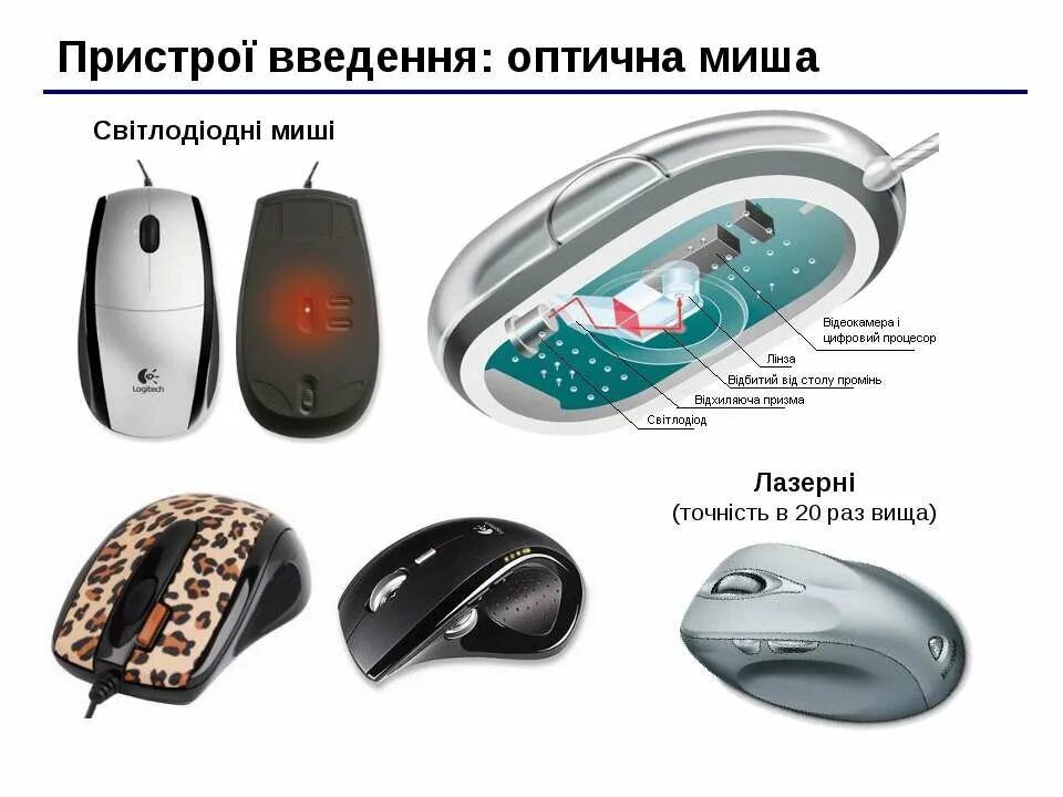 Каким устройством является мышь
