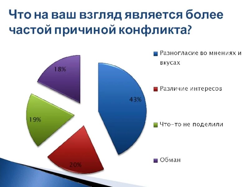 Отношение респондентов к опросу