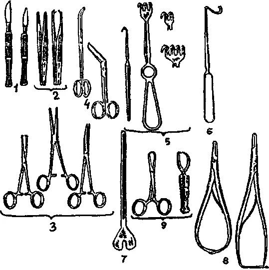 Инструментальная перевязка. Набор инструментов для Пхо РАН. Набор инструментов для Пхо раны мягких тканей. Пхо РАН хирургические инструменты. Набор хирургических инструментов для Пхо раны.