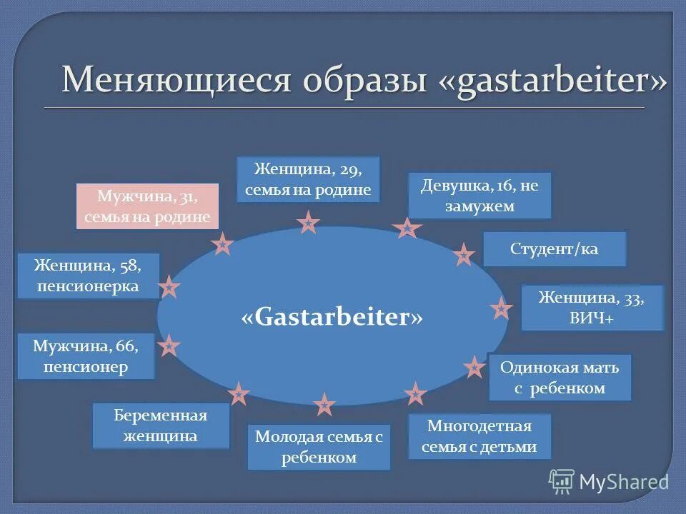 Интеграция в азии. Интеграция в центральной Азии. Меняем имидж.