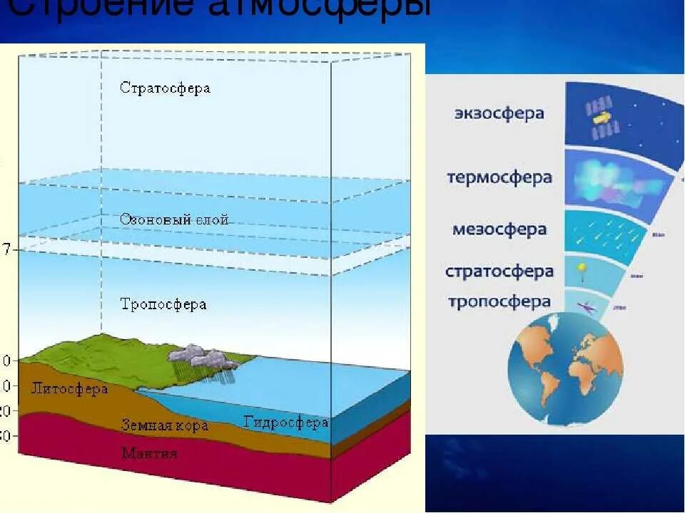 В каком слое мы живем