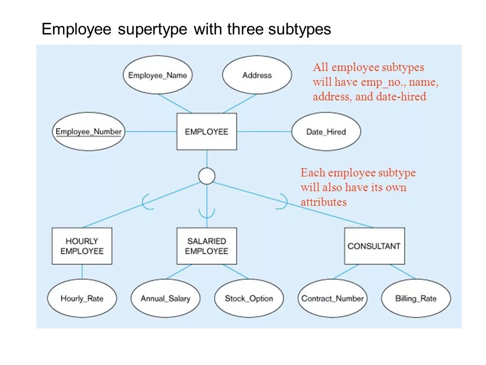 Supertype прохождение. Supertype ответы. Как пройти уровень в supertype. Supertype слова. Supertype concrete