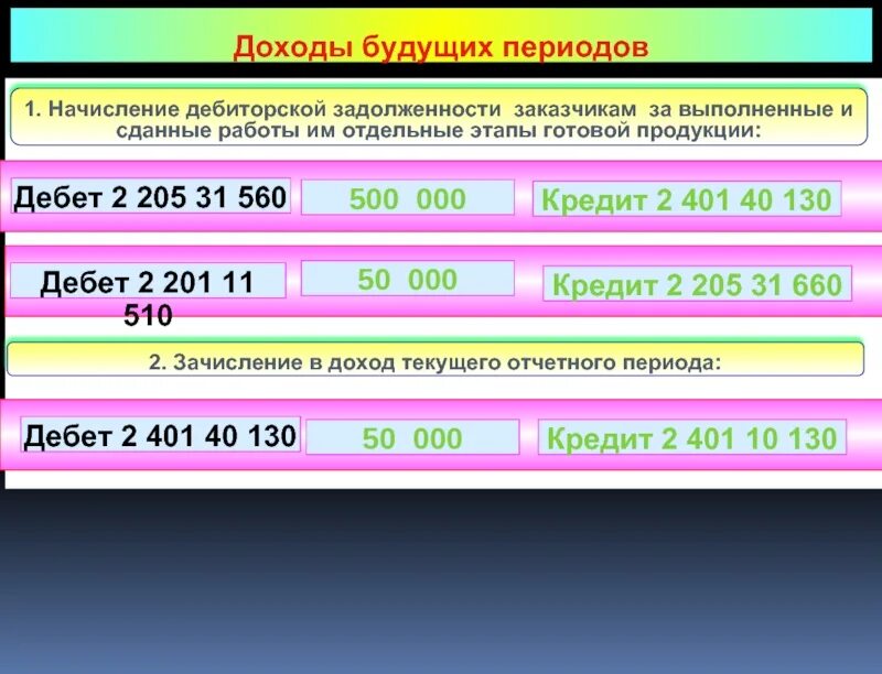 Дебет 76 счета. ДТ 302 кт 401.10. Счет 401. Дебет 2.401.20.321 кредит 2.302.62.000. Дебет 205.31 кредит 401.10 проводка.