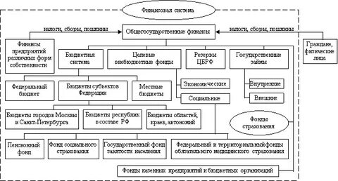 Международные денежные системы