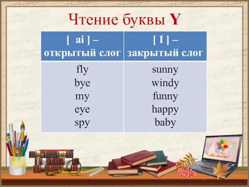 Открытый и закрытый слог упражнения. Чтение буквы YY В английском языке. Правило чтения буквы y в английском языке. Правила чтения y в английском языке. Буква YY В открытом и закрытом слоге.