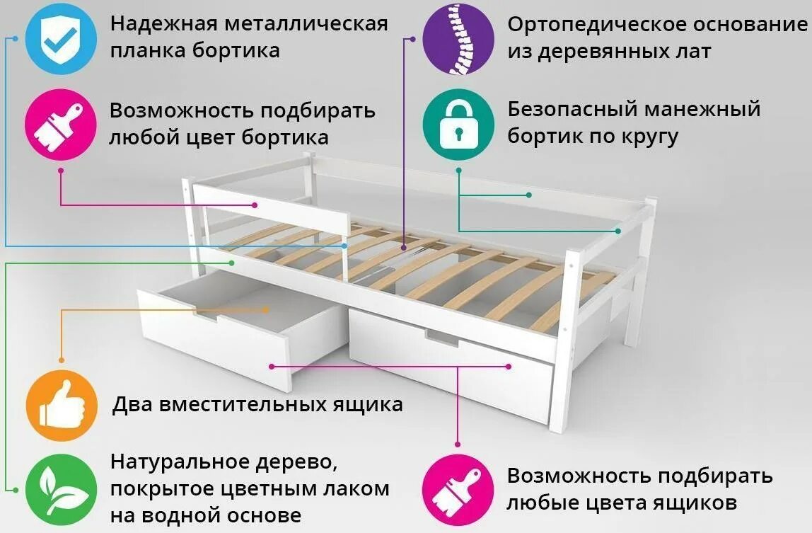 Описание детских кроватей