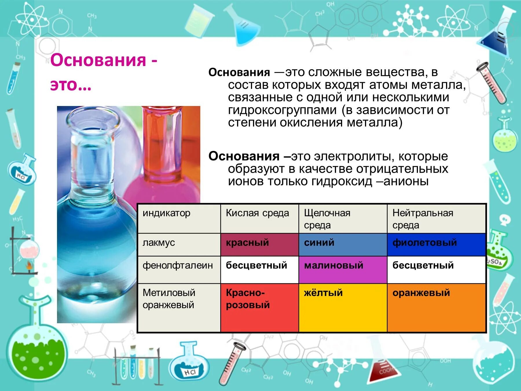 Щелочи примеры химия. Основания в химии. Основание. Неорганическая химия основания. Сложные вещества основания.