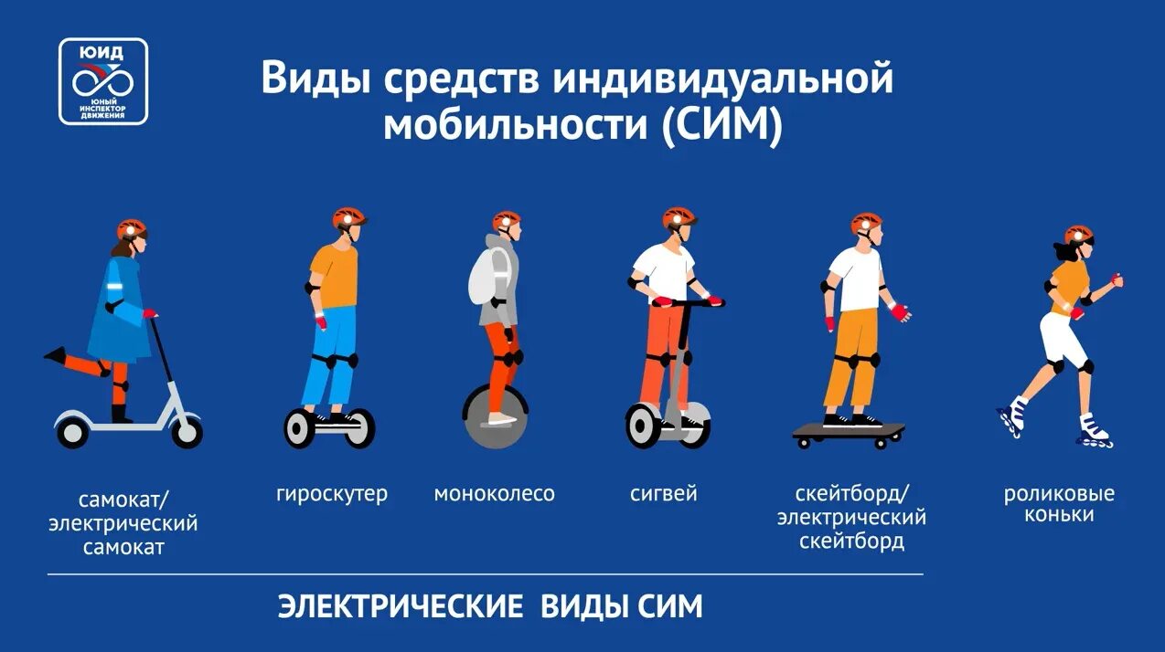 Использующим для передвижения средства индивидуальной мобильности. Использующим для передвижения средства индивидуальной мобильности