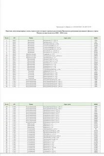 График расселения домов в москве