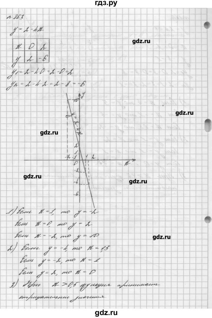 Номер 863 по алгебре 7 класс Мерзляк. Гдз Мерзляк 7 класс Алгебра 865. Гдз 863 Алгебра 7 класс Мерзляк. Алгебра 7 класс Мерзляк 855.