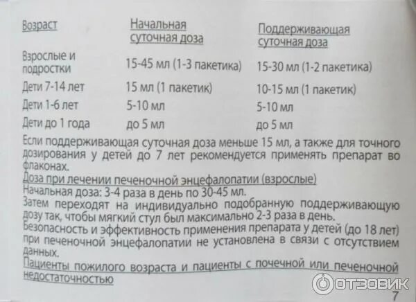 Дюфалак инструкция по применению для детей новорожденных. Дюфалак инструкция по применению для детей новорожденных