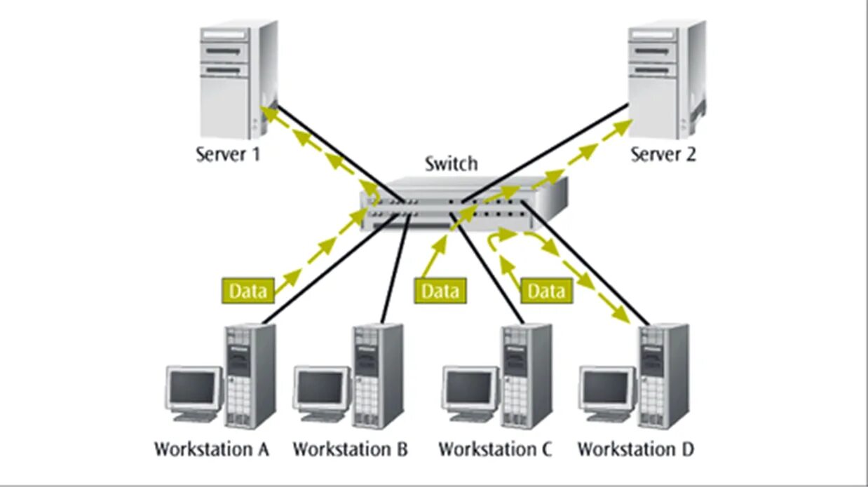 Server switch