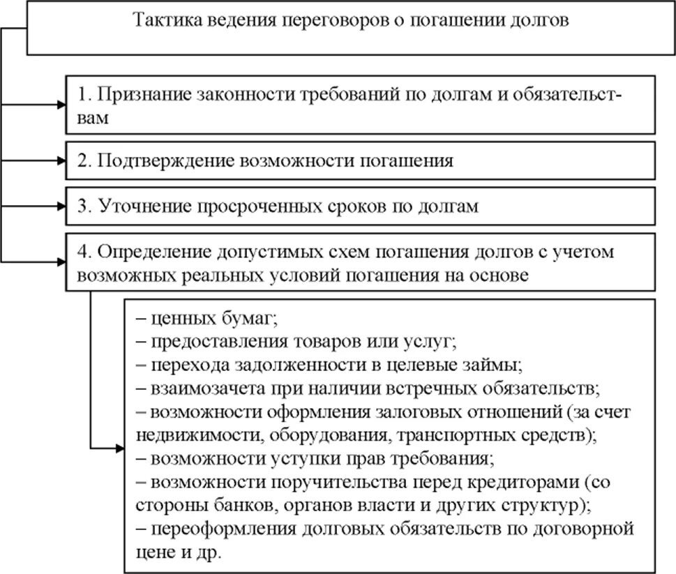 Стратегия и тактика переговоров. Тактика ведения переговоров. Тактики ведения переговоров. Стратегии и тактики ведения переговоров. Тактики ведения международных переговоров.