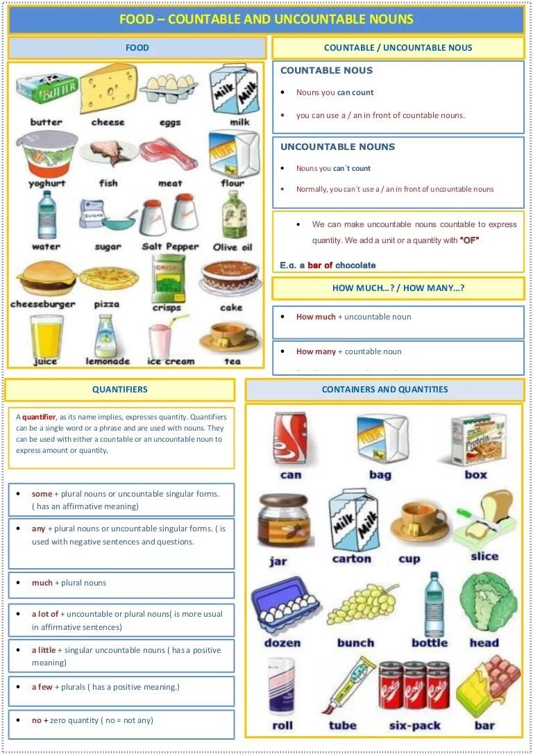Sentences with little. Uncountable Nouns список food. Английский язык countable and uncountable Nouns. Countable and uncountable Nouns продукты. Продукты countable uncountable.