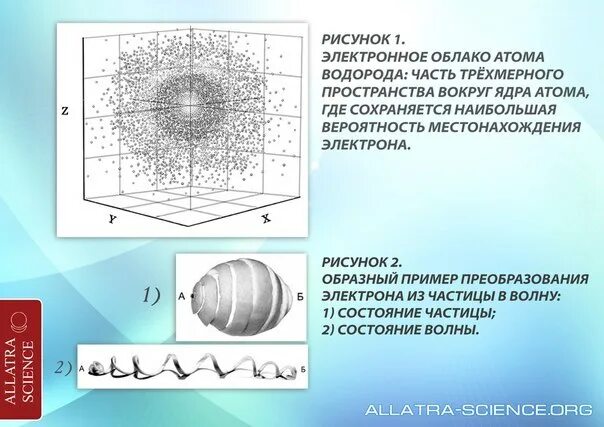 Частица ядра атома водорода. Модель электронного облака атома. Электронное облако и ядро. Электронное облако вероятности. Электронное облако физика.