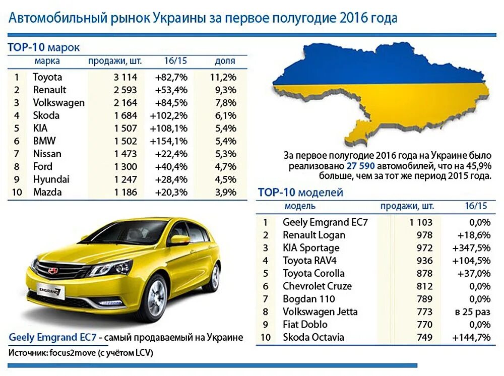 Заз запорожец новый. Какие украинские машины. Украинские авто. Украинские марки автомобилей. Какие украинские машины.