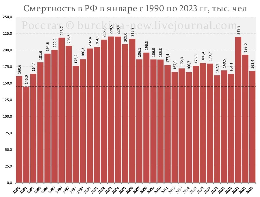 Статистика рождаемости. Демография статистика 2022. Естественный прирост населения. Регионы с низкой рождаемостью в 2023 году. Рост рождаемости красноярск.